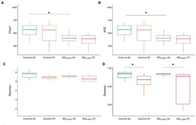 Modulation of gut microbiota and intestinal immune response in gilthead seabream (Sparus aurata) by dietary bile salt supplementation